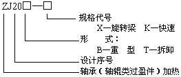 ZJ20X齒輪、齒圈加熱器